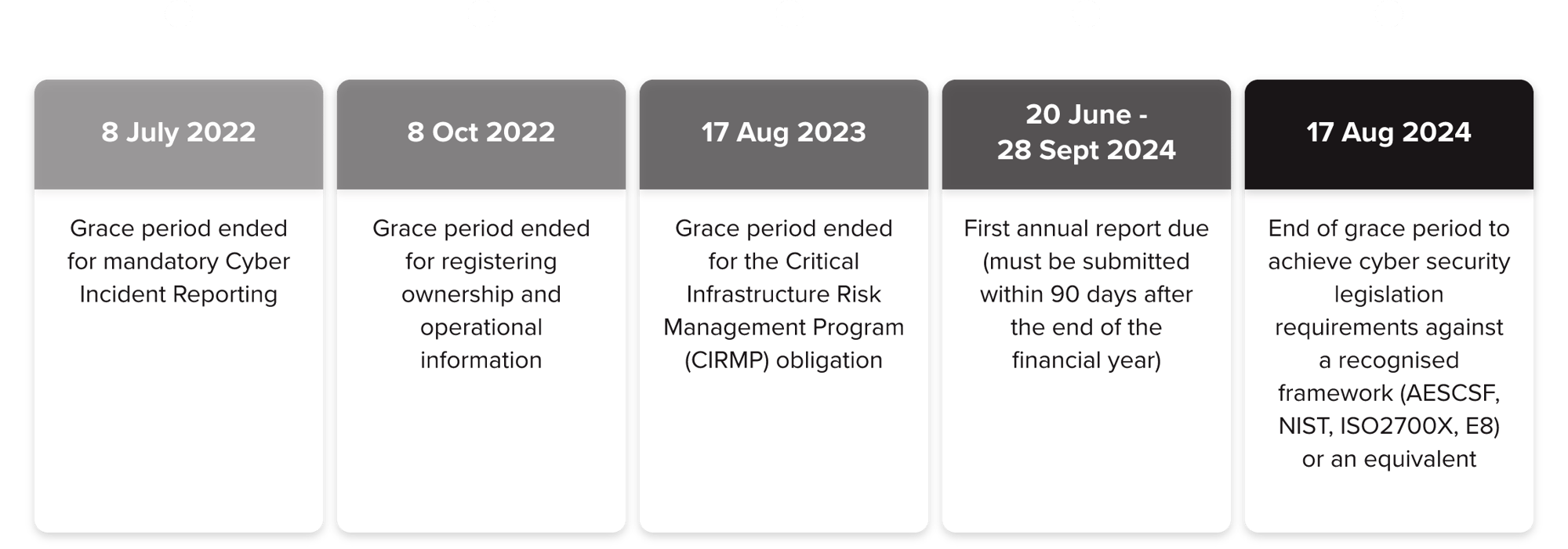 Meet Your SOCI Obligations With NEXTGEN